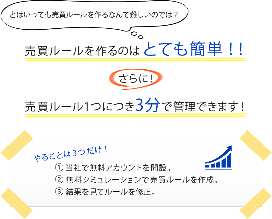 とはいっても売買ルールを作るなんて難しいのでは？売買ルールを作るのはとても簡単！！さらに！売買ルール1つにつき3分で管理できます！やることは3つだけ！①当社で無料アカウントを開設②無料シミュレーションで売買ルールを作成③結果を見てルールを修正