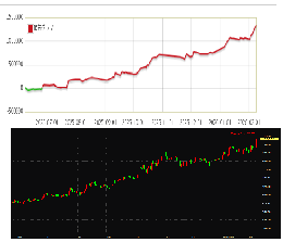 ほったらかし Dream2号
