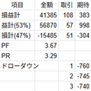 月額制1ヶ月プラン・超高速バックテスト基盤【ASTAT225】