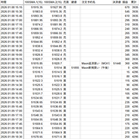 月額制6ヶ月プラン・超高速バックテスト基盤【ASTAT225】