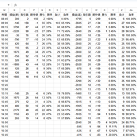 月額制6ヶ月プラン・超高速バックテスト基盤【ASTAT225】