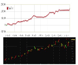 ほったらかし Dream3号