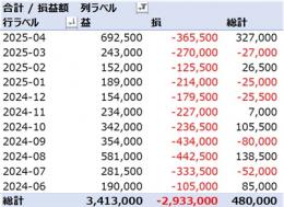 60分足MACD　MACD範囲指定