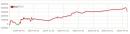 たぐぞう戦略169 60分　SMA&RSI