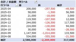 たぐぞう戦略169 60分　SMA&RSI