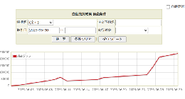 6-7月専用戦略